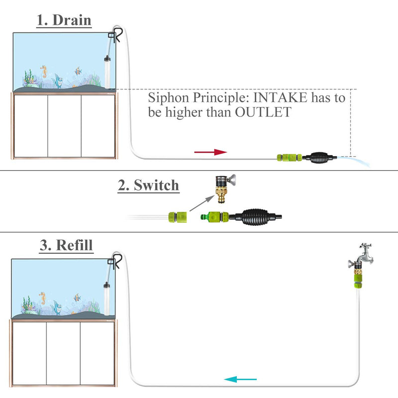 Laifoo 25ft Aquarium Vacuum Gravel Cleaner Fish Tank Cleaner Siphon Water Changer - PawsPlanet Australia