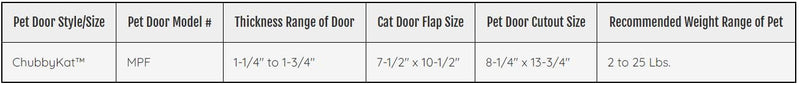 Ideal Pet Products Chubby Kat Door, Plastic, Large, 7.5" x 10.5" Flap Size Large 7.5" x 10.5" Flap Size - PawsPlanet Australia
