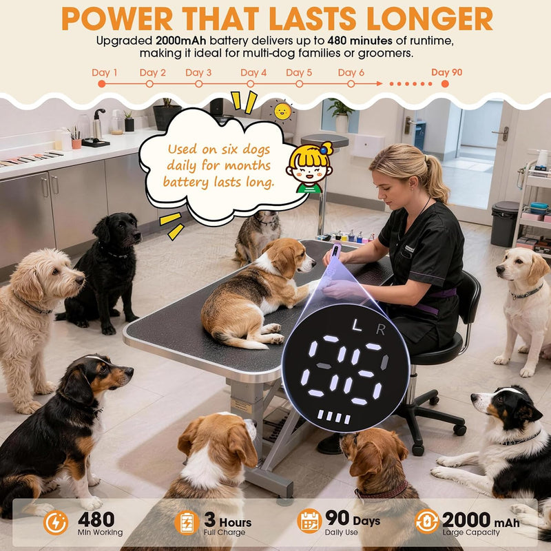 Dog Nail Grinder & Clipper 2-in-1 Set - 25dB Ultra Quiet with 3 Grinding Wheels & 2 LED Lights, Rechargeable for Large/Puppy Dogs & Cats, 3-Speed Adjustable for Anxious Pets Purple