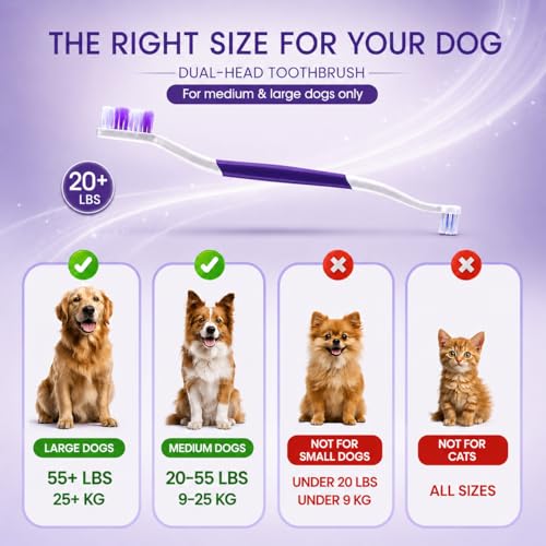 Premium Dog Oral Care Kit + Dog Toothbrush – Newly Upgraded Dual-Head Design
