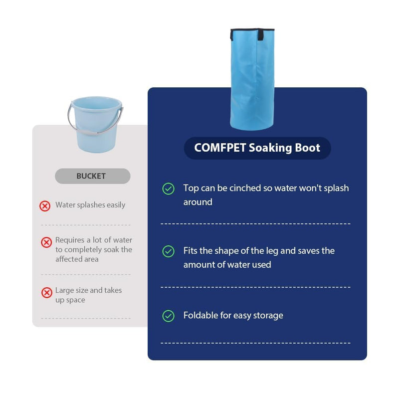 Horse Soaking Boots, Ice Boots for Horses Promote Healing, Hoof Soaking Boot and Poultice Boot Treatment, Horse Hoof Care Wrapped for Hoof Moisturise 1 Pack - PawsPlanet Australia