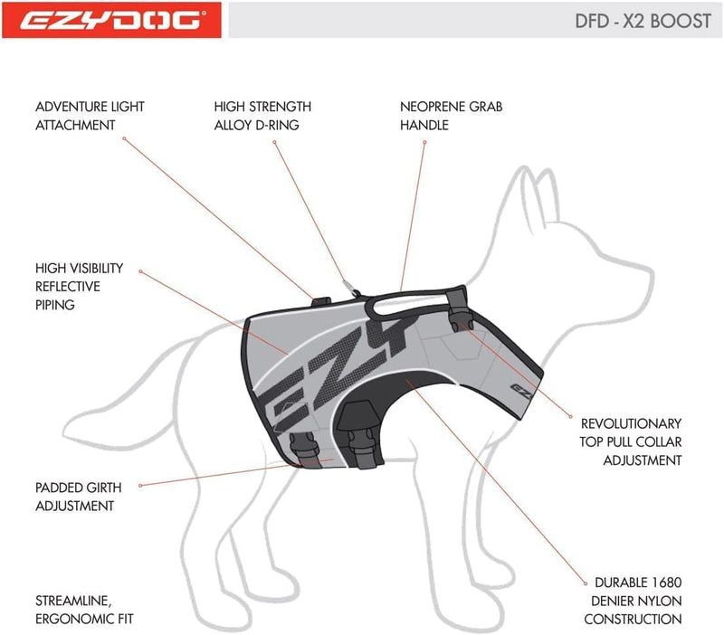 EzyDog DFD X2 Dog Life Jacket - Adjustable Swimming Safety Life Vest Preserver with Continuous Neck Flotation, Reflective Trim, & Grab Handle (3XS, Blue) 3XS - PawsPlanet Australia