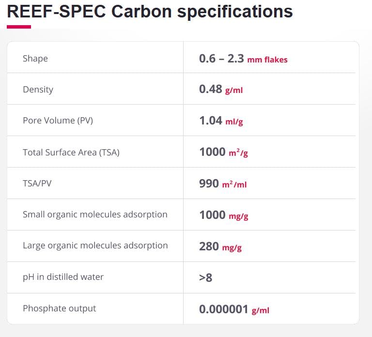 Red Sea Reef SPEC Aquarium Carbon 100 gm Box | Highly Activated Charcoal for Aquariums and Fish Tanks Freshwater Saltwater Marine
