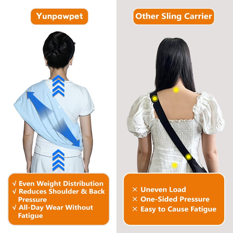 Dog Sling Carrier – Ice Silk Dog Slings for Small Dogs up to 10 lbs, Breathable Dog Carrier Sling with Adjustable Safety Strap & Buckle, Portable Cat Sling Carrier (Blue) Blue - PawsPlanet Australia