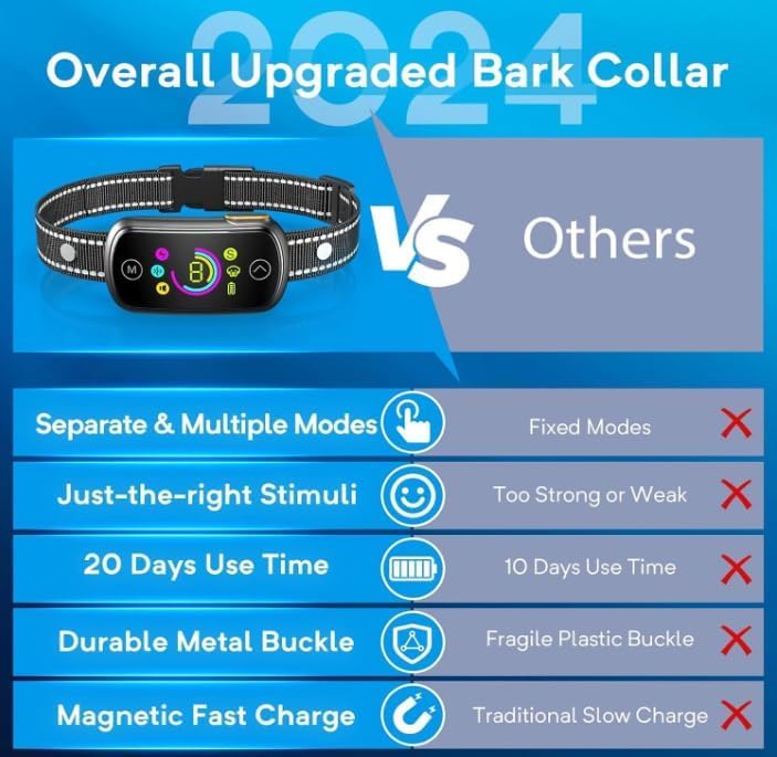 Bark Collar Seepark AI Professional Bark Collar for Large Medium Dogs, Smart Dog Bark Collar with Adjustable Beep Vibration Shock and Sensitivity with Replacement Strap01 (Black) Black - PawsPlanet Australia