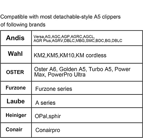 2Pack Professional Dog Clipper Blades, 10# 1.5mm Dog Grooming Clippers with Detachable Blade Compatible with Oster fit for Andis fit for Wahl Conair A5 Model Series, Sharp, Hardness - PawsPlanet Australia