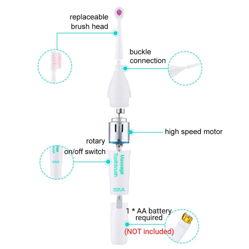 Electric Toothbrush for Dogs, 3 Replaceable Brush Heads for Pet Dental Care | AA battery powered, soft bristles, remove plaque & tartar, dog teeth cleaning brush