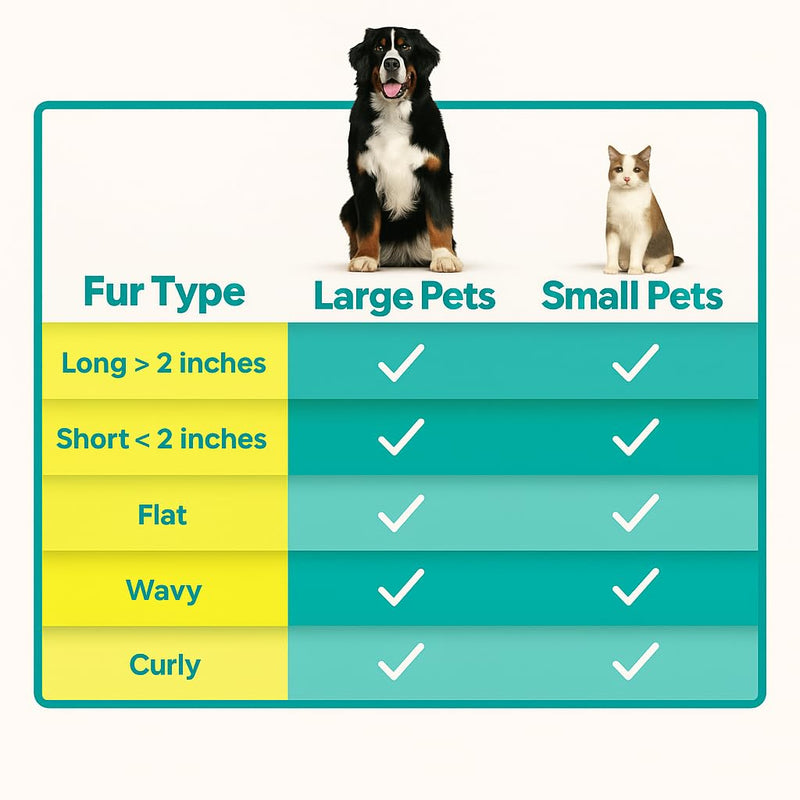 Self-Cleaning Pet Grooming Brush for Dogs & Cats – Gentle Silicone Tips Remove Loose Hair, Mats & Tangles – Comfortable Anti-Slip Grip - PawsPlanet Australia
