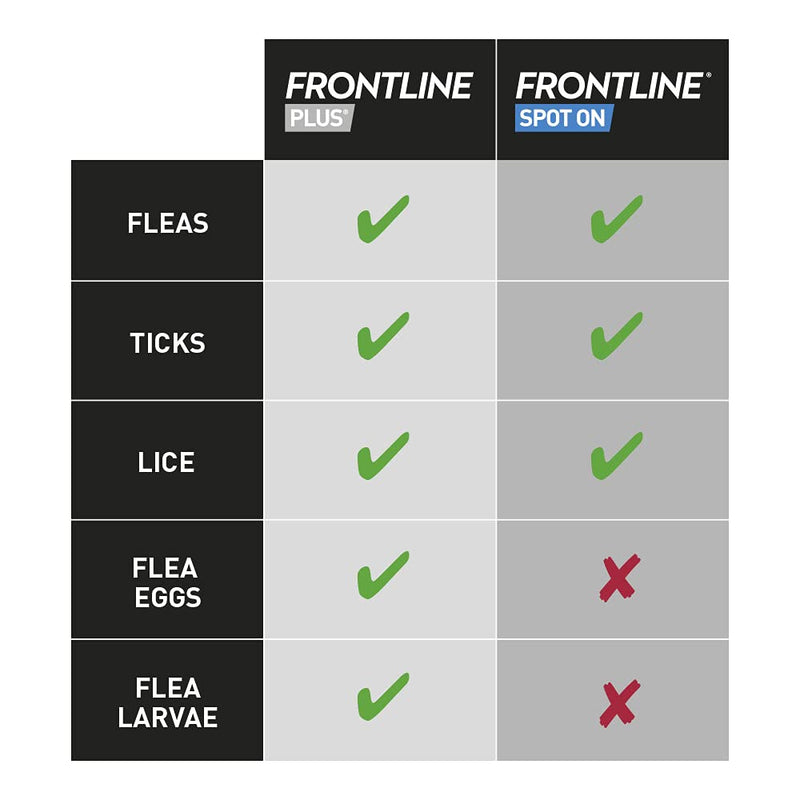 FRONTLINE Spot On Flea & Tick Treatment for Cats - 3 Pipettes - PawsPlanet Australia