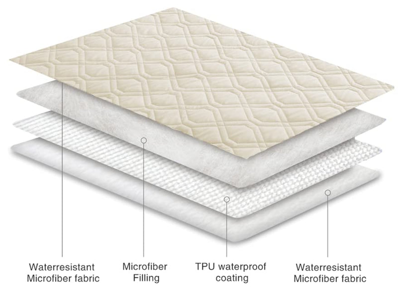Ameritex Waterproof Blanket Reversible Dog Bed Cover Pet Blanket for Furniture Bed Couch Sofa 30x90 Inch (Pack of 1) Ivory - PawsPlanet Australia