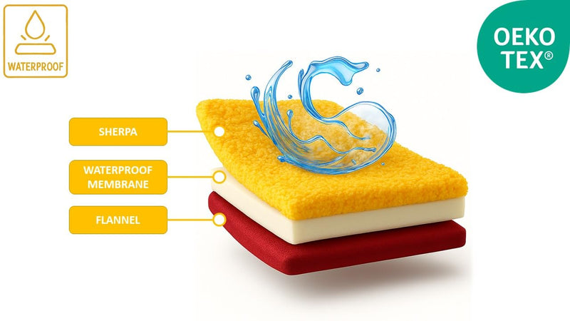 Waterproof Pet Blanket for Dogs and Cats - Reversible Leakproof Furniture Protector, Non-Slip Washable Throw for Sofa, Bed, Car Seat, Couch Cover - Red Wine Flannel & Gold Sherpa Size L (40” x 60”) Red Wine and Gold - PawsPlanet Australia