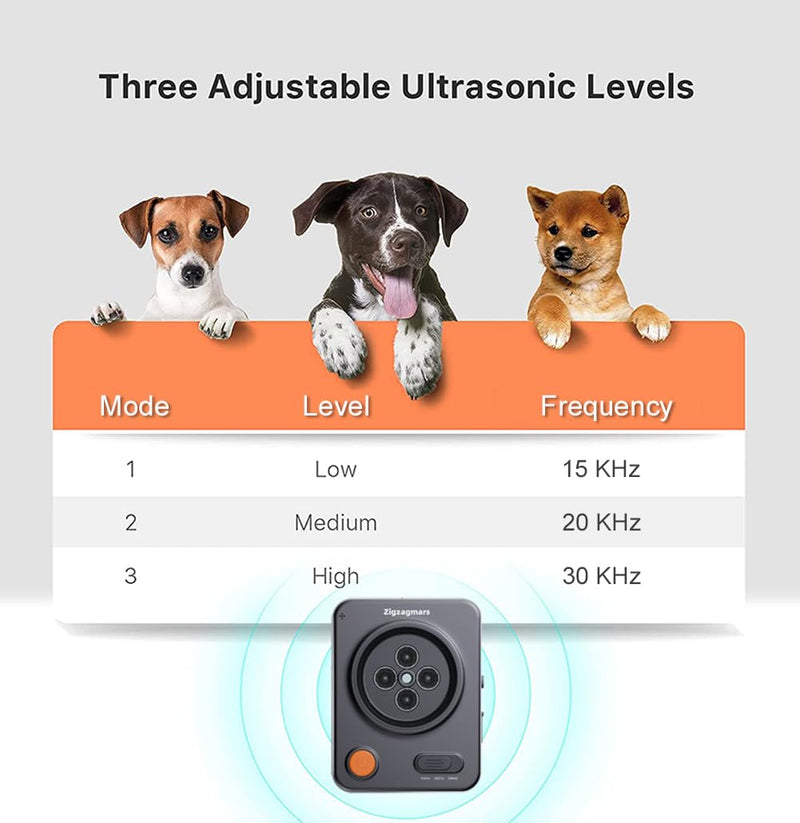 Anti Barking Device for Dogs, Ultrasonic Dog Barking Control with 3 Modes, Rechargeable Waterproof Bark Deterrent Box, 33Ft Range Stop Barking Neighbors Dog Barking Silencer Indoor Outdoor - PawsPlanet Australia