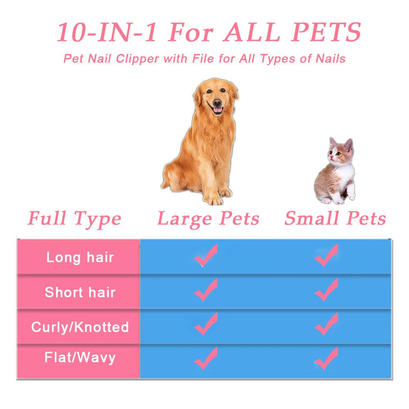 Pet Grooming Kit - 9 Pcs All-in-One Self Cleaning Set with Slicker Brush, Deshedding Tool, Scissors, Nail Clippers, and File for All Breeds and Sizes - PawsPlanet Australia
