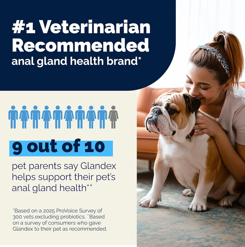 Vetnique Labs Glandex Medicated Dog Anal Gland Spray - Pain Relieving & Anti-Itch Formula to Soothe Inflamed Anal Glands in Dogs & Cats - Fast Acting Clinical Formula - Boot The Scoot (4oz)