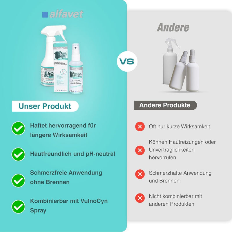 alfavet VulnoCyn Hydrogel 350 ml - Skin & Wound Spray for Small Animals, Horses & Farm Animals - Wound Spray Against Bacteria, Viruses & Fungi - Hydrogel with Long-Lasting Effect, pH Neutral & Alcohol Free