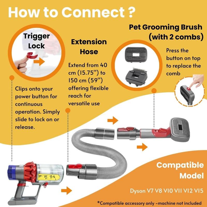 Compatible with Dyson V7 V8 V10 V11 V15,Dog Cat Brush for Shedding and Grooming,with Two Heads,Massage the skin,Easy to Clean Comb for Long or Short Haired Pets,Pet Brush Kit,Gift Box