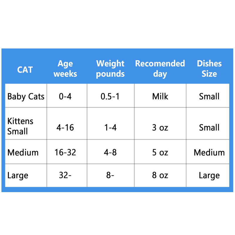 Stainless Steel Cat Dishes for Food and Water Bowls for Kittens and Baby Cats Small Pets Relief of Whisker Fatigue -2 Sets Shallow Style - PawsPlanet Australia