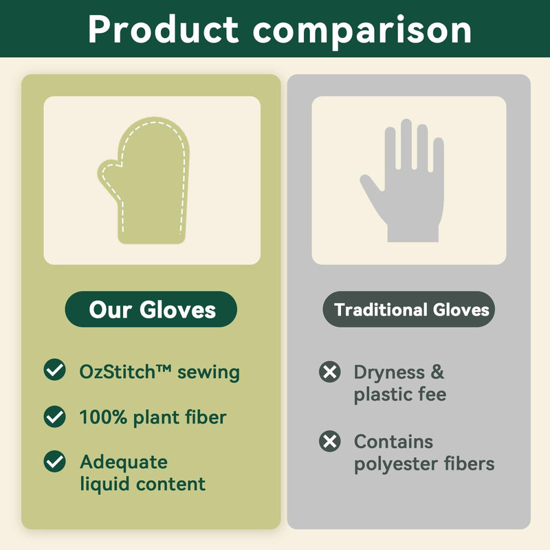 ECO PET Glove Wipes – Dog & Cat Cleaning Gloves Wipe | Bath Wipes with Coconut Oil, Sea Buckthorn, Kakadu Plum, Oat Extract | Pet Grooming Paw, Fur & Butt Wipes | Glove-Style Wet Wipes Sea Tail Grass&Salt - PawsPlanet Australia