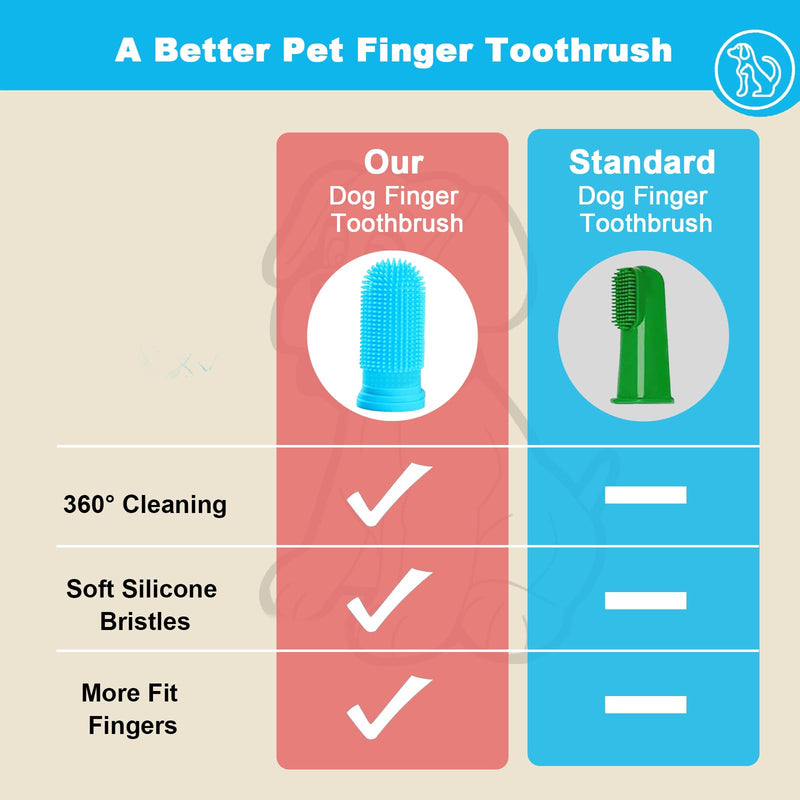 Vinuwu 10Pcs Dog Toothbrush, 360º Dog Finger Toothbrush, Silicone Pets Teeth Cleaning Toothbrush Kit for Puppies, Teeth Cleaning Products for Cats & Small Pets Dental Care