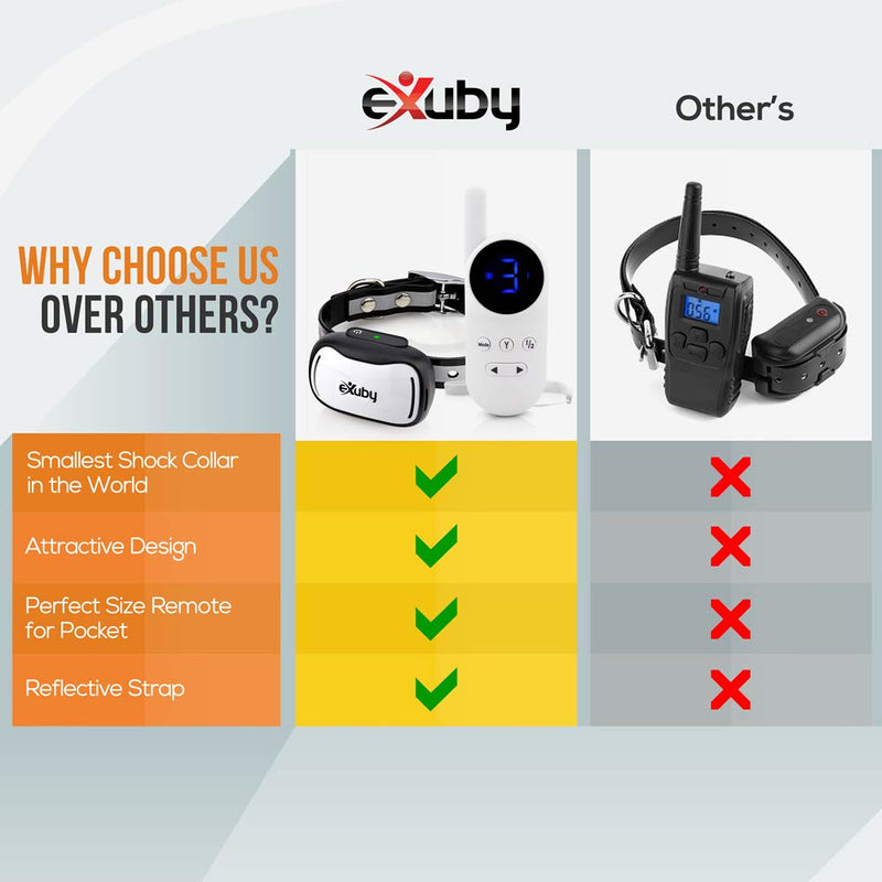 eXuby - Tiny Shock Collar for Small Dogs 5-15lbs - Smallest Collar on The Market - Sound, Vibration, & Shock - 9 Intensity Levels - Pocket-Size Remote - Long Battery Life - Water-Resistant - White