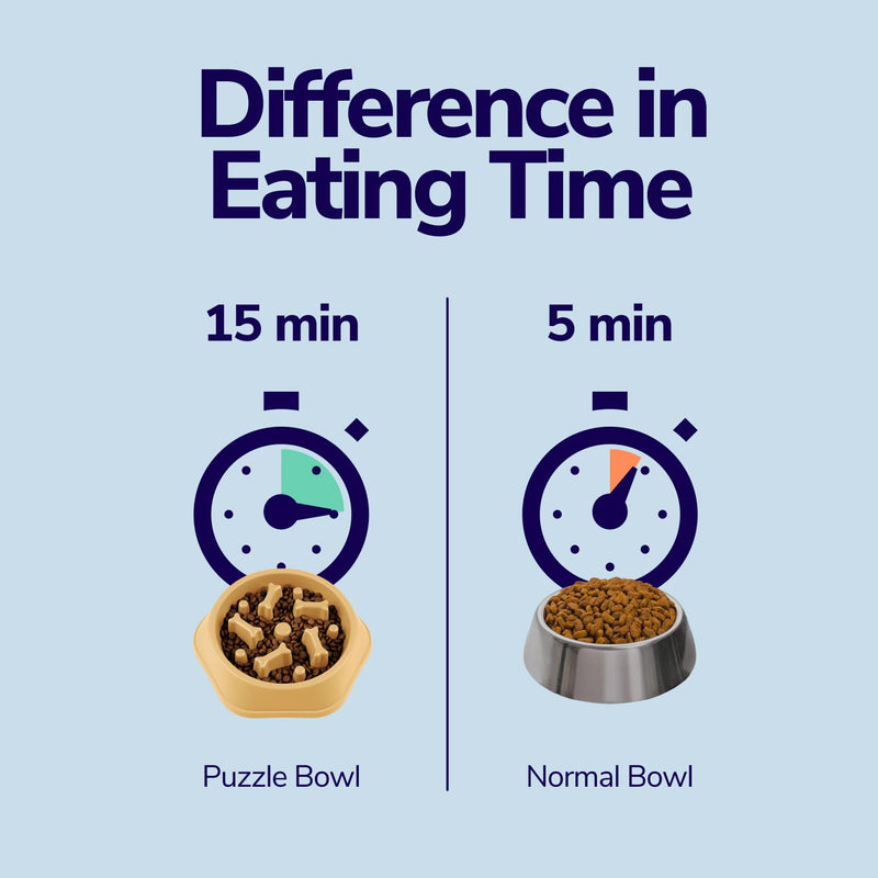 Slow Feeder Dog Bowls for Fast Eaters - For Small, Medium Sized Dogs - Dog Puzzle Maze Helps Slow Down Eating - Adult, Puppy Food Bowl for Bloat Stop - Non-Slip Dog Slow Feeder Bowl (Blue) Blue - PawsPlanet Australia