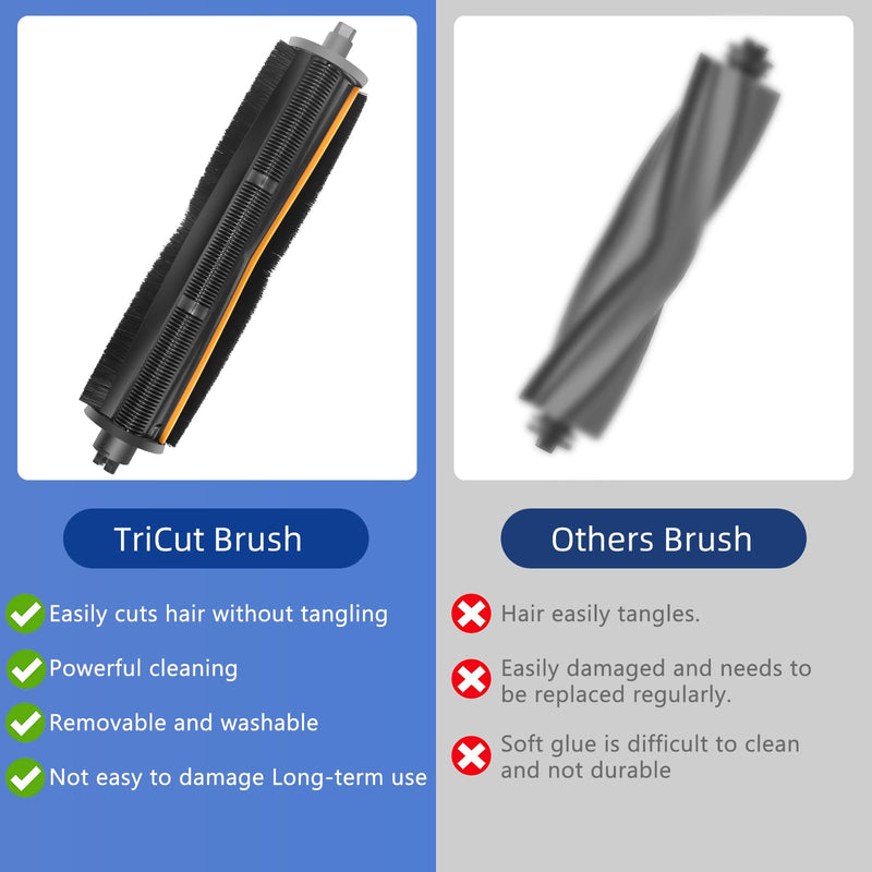 TriCut Brush for DREAME L40 Ultra / X40 Ultra / X30 Ultra / L10s Ultra / L30 Ultra / L20 Ultra / L40s Ultra / X40 Master. Durable Anti-Tangle, Suitable for All Kinds of Floors and Pet Hair 1 - PawsPlanet Australia