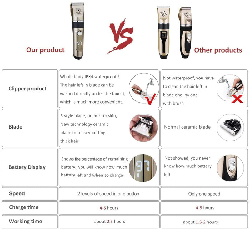 Dog Clippers, 2-Speed Professional Rechargeable Cordless Cat Shaver and Low Noise Water Proof Electric Dog Trimmer Pet Grooming Kit Animal Hair Clippers Tool with Scissors Combs Gold - PawsPlanet Australia