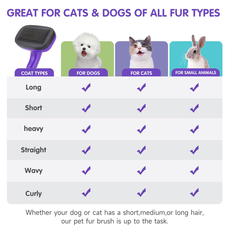 Dog Brush Kit – 3 PCS Grooming Set with Self-Cleaning Brush, Undercoat Rake & Pet Bath Brush. Great for Shedding, Tangles & Dirt Removal – Ideal for Long & Short Haired Dogs & Cats, Purple - PawsPlanet Australia
