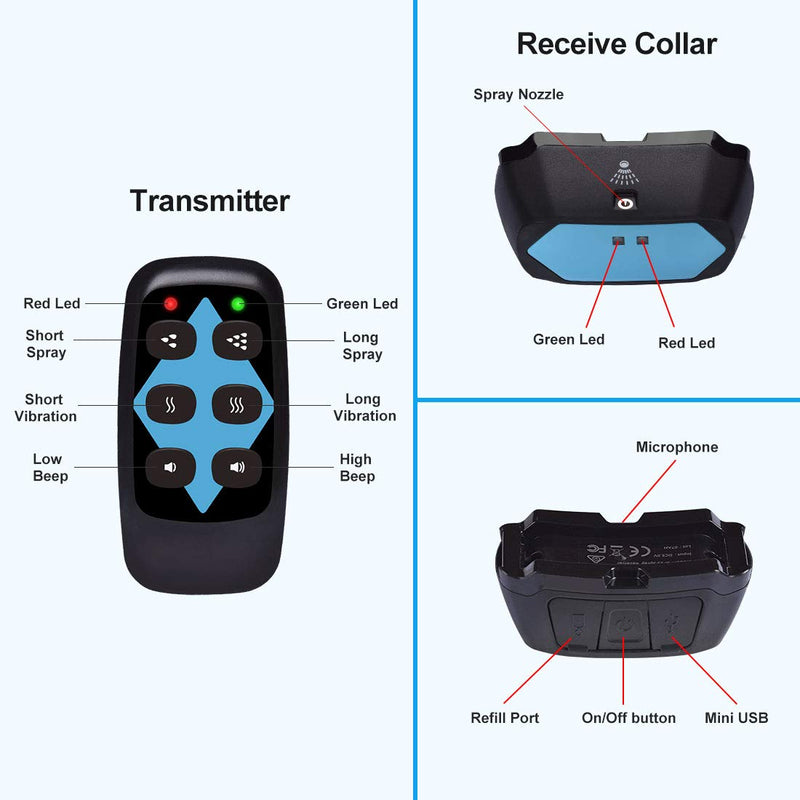 Citronella Dog Training Collar with Remote【Can't Work Automatically】, 3 Modes Spray/Vibration/Beep, Humane Safe Citronella Bark Collar,500ft Waterproof Rechargeable No Shock Spray Dog Trainer