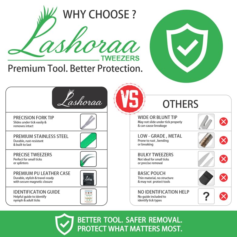 LASHORAA Tick Removal Tool Kit - Stainless Steel Tweezer & Tick Remover for Humans, Dogs, Cats & Other Pets- Dog Tick Remover Tools with Leather Case & Tick Identification Chart- Flea+Tick Removal Kit