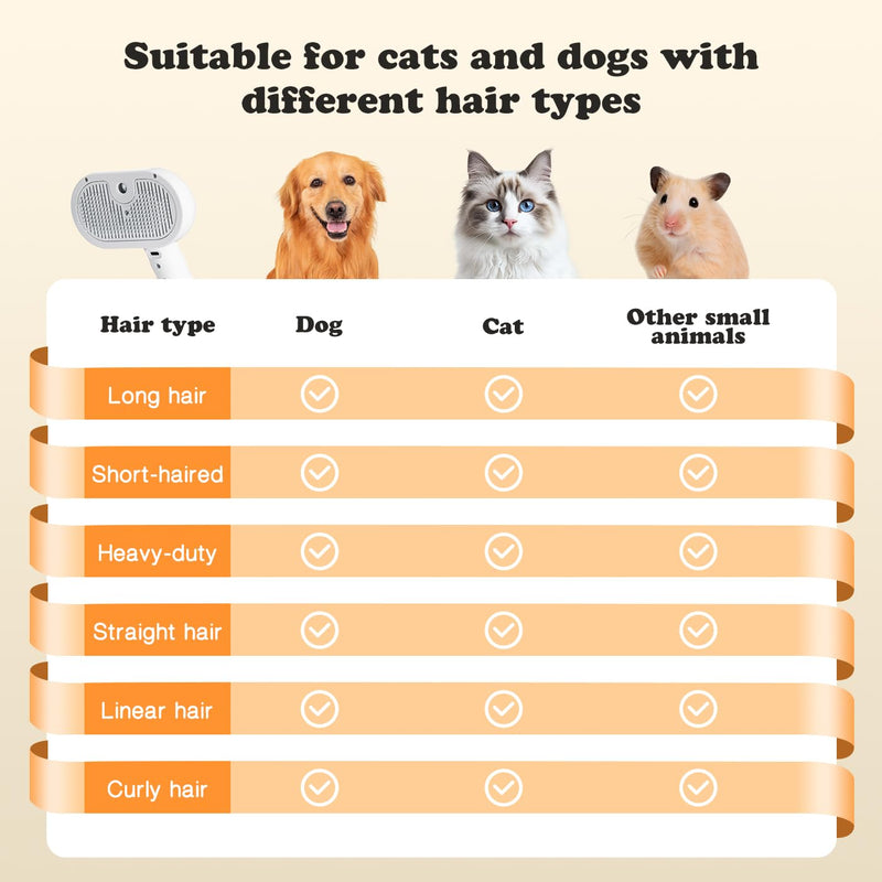 Upgraded rechargeable silicone pet hair removal tool, 3-in-1 automatic cleaning steam brush, suitable for grooming, hair removal, and massage, suitable for cats and dogs. - PawsPlanet Australia