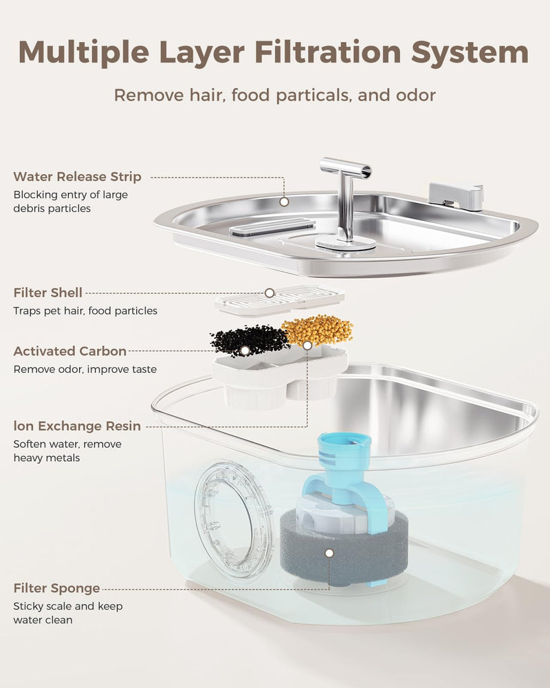 Cat Water Fountain Stainless Steel - Pet Drinking Fountain for Cats Indoor - 3.2L/108oz Automatic Water Dispenser with Watering Level Window (4 Filter) Cat Fountain + 4 Filters + 4 Sponges - PawsPlanet Australia