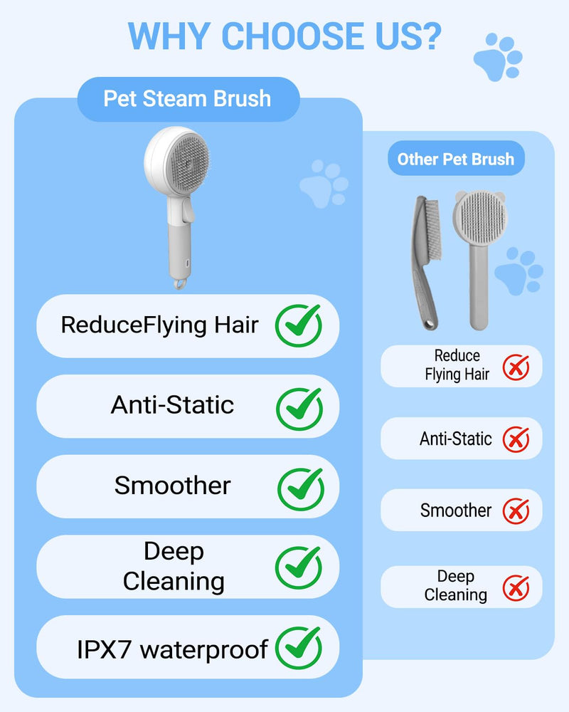 Cat Steam Brush, Cat and Dog Steam Brush, for Shedding with Release Button, 2 Speed Adjustable Spray USB Rechargeable Pet Grooming Supplies, for Dogs and Cats Pet Hair - PawsPlanet Australia