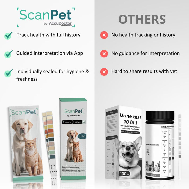 (10 Strips) SCANPET APP Urine Test for Cats and Dogs 11 Parameter Strips Urine Infection Strips for Dogs and Cats - Individually Wrapped - Glucose pH Protein Ketones Strips
