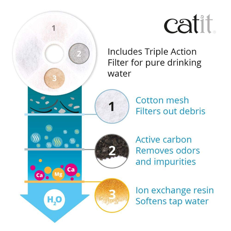 Catit Fresh & Clear Stainless Steel Cat Water Fountain, 50023 64 fl. oz. - PawsPlanet Australia