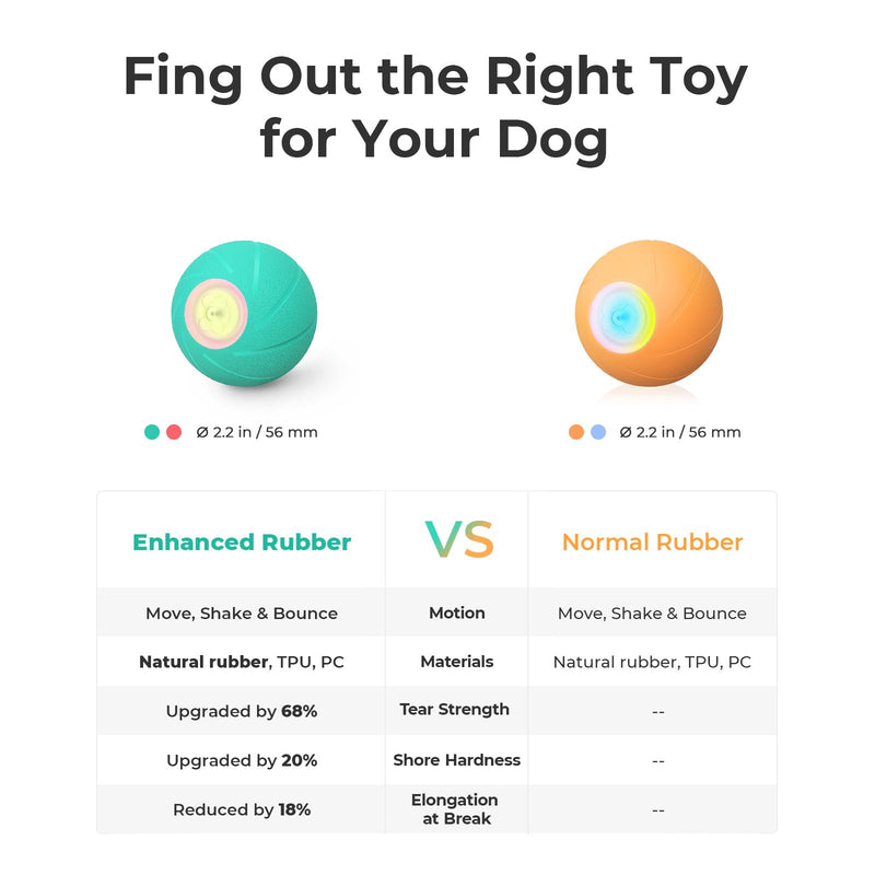 Cheerble [Enhanced Rubber Version] Intelligent Interactive Dog Toy Ball, Wicked Ball SE, 3 Interactive Modes, Active Rolling Ball for Puppy/Small Dogs with LED Lights, DC Rechargeable - PawsPlanet Australia