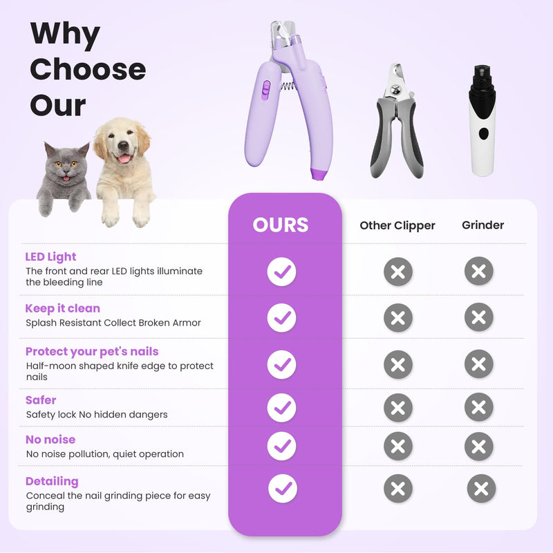 Dog & Cat Nail Clippers,Dog Nail Trimmers Powerful Safety Guard and Nail File to Avoid Over Cutting,Suitable for Large to Medium Dogs Cats,Professional Grooming Tool for Pets,darkviolet - PawsPlanet Australia