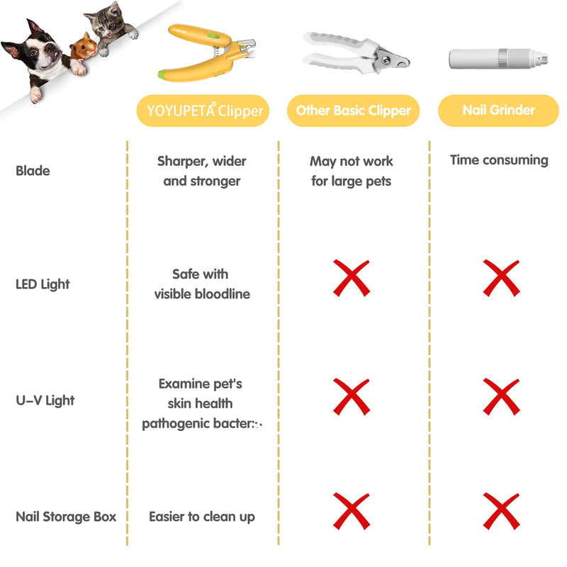 Dog Nail Clippers with LED Light & Nail File – Professional at-Home Pet Grooming Kit, Razor-Sharp Claw Trimmer & Built-in File for Safe, Stress-Free Trimming on Dogs Cats. Yellow - PawsPlanet Australia