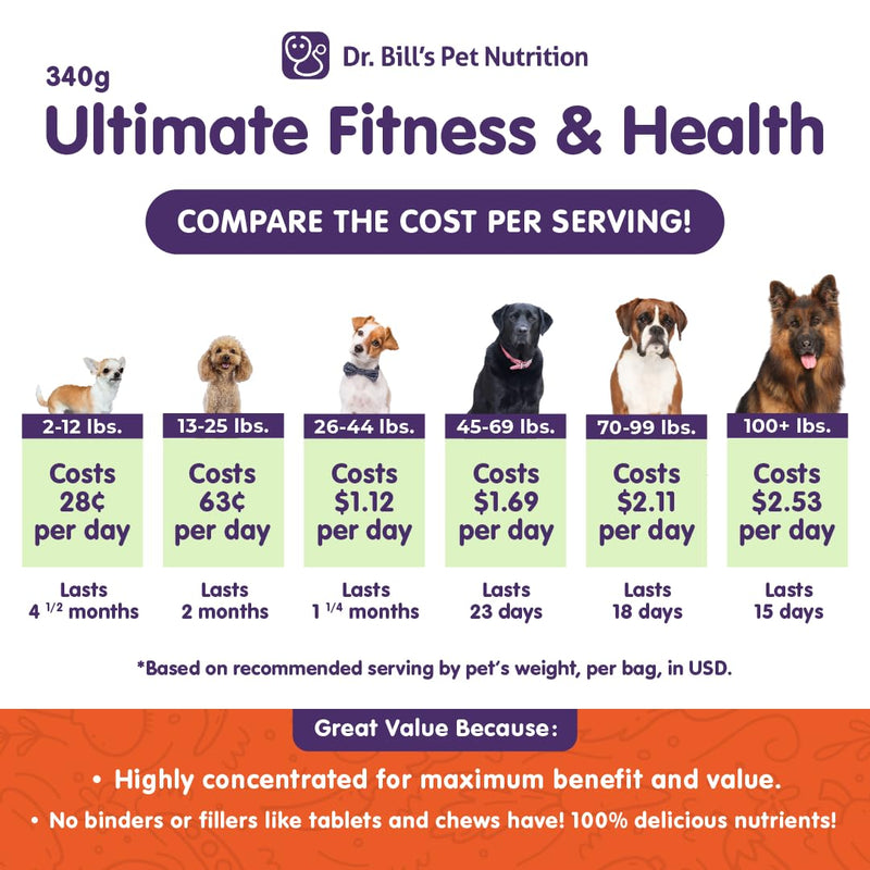 Dr. Bill’s Canine Ultimate Fitness & Health Vitamins for Dogs | Multivitamin for Dogs w/Coenzyme Q-10, Vitamin E, Vitamin D-3, Biotin, Folic Acid, Hyaluronic Acid Dog Vitamins and Supplements 340g 340 Grams