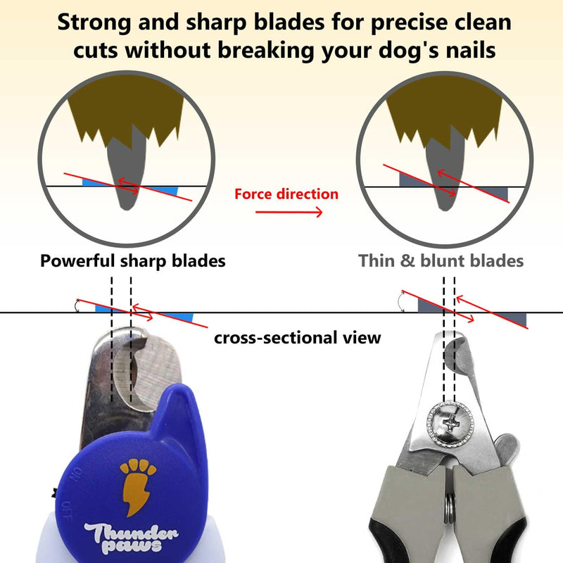 Professional-Grade Dog Nail Clippers with Protective Guard and Safety Lock (Medium to Large Breeds) (Blue, Medium to Large Breeds (LED)) Blue Medium to Large Breeds (LED)