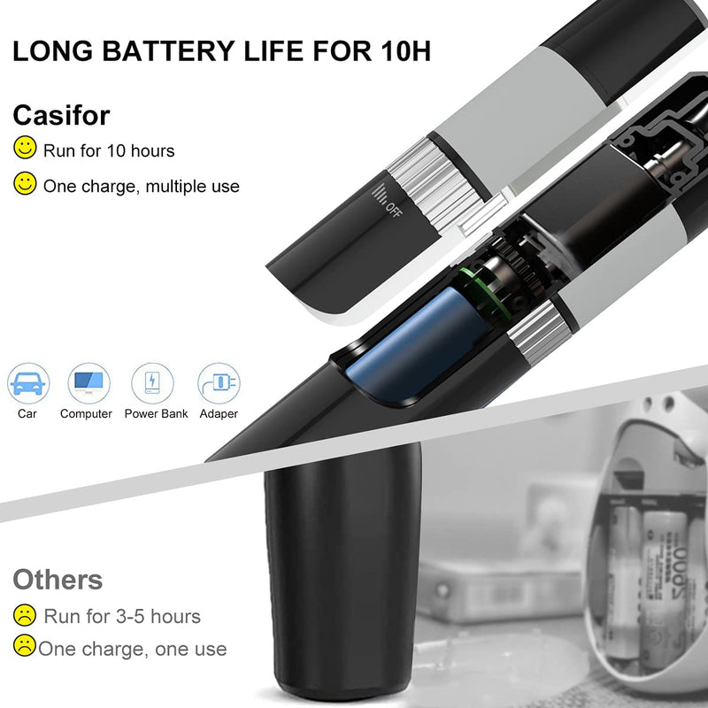 Dog Nail Grinder 10h Working Time Powerful Professional Quiet Electric Pet Nail Trimmer Stepless Speed Regulation Painless Nail File for Large Medium Small Dogs and Cats Black with LED - PawsPlanet Australia