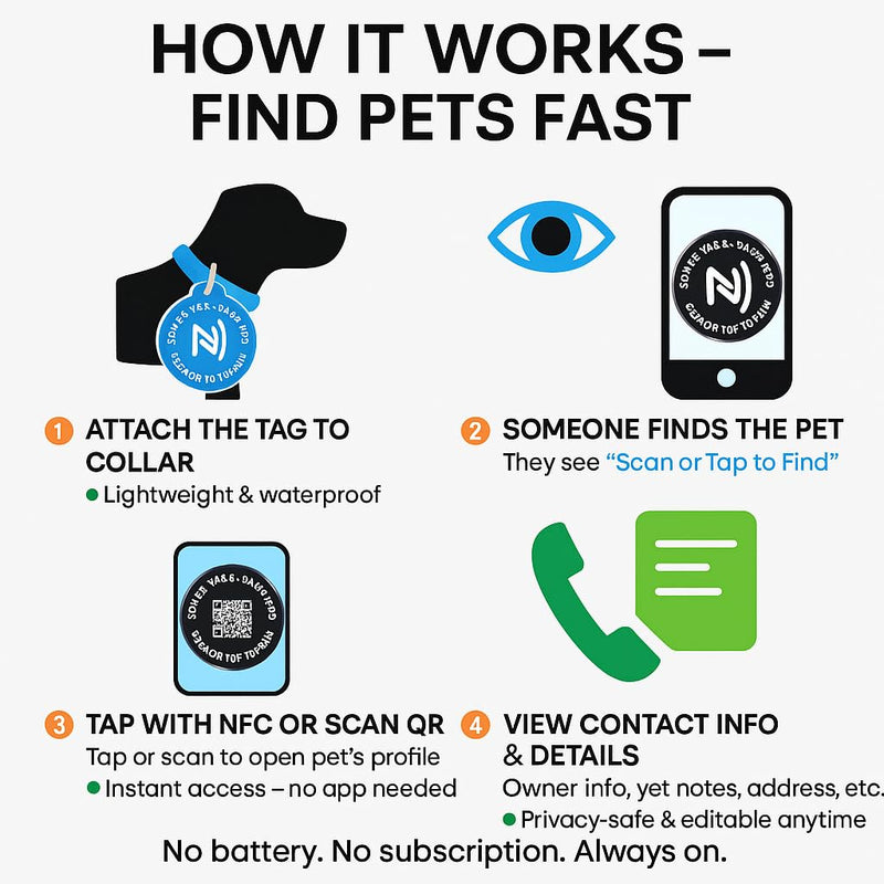 Smart Pet ID Tag with QR Code & NFC – Epoxy Coated Waterproof PVC – Scan or Tap to Access Pet Info – Universal Tag for Dogs & Cats – No App Needed – Update Profile Anytime (Sky Blue) Sky Blue - PawsPlanet Australia