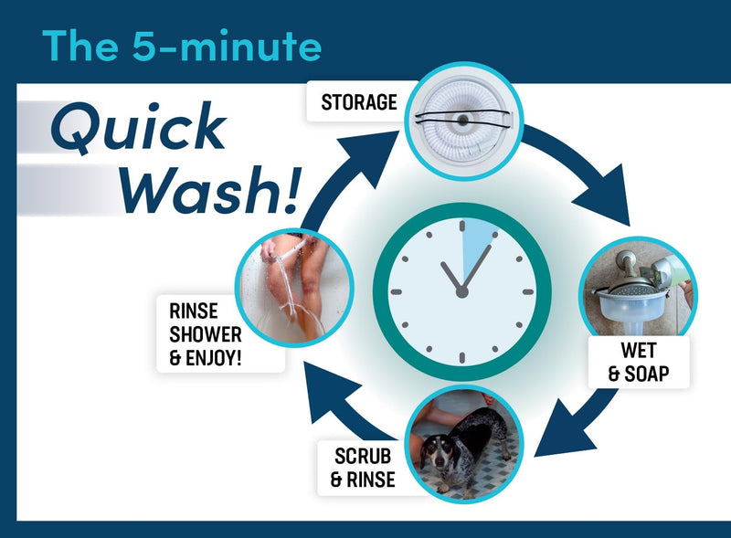 5-MinutePetBath Quick and Gentle Dog Shower Attachment for Shower Head, Portable Pet Wash Station, Dog Washing Kit, Pet Shower Attachment, Dog Shower Head, Shower Hose Attachment, Dog Washing - Blue - PawsPlanet Australia