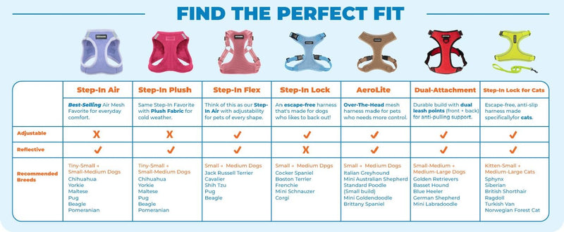 Voyager Dog Harness Dual Leash Attachment No-Pull Control Adjustable Soft but Strong Pet Harness for Medium and Large Dogs with 3M Reflective Technology - Turquoise, M (Chest: 20 - 25") M (Chest: 20 - 25") Harness (Turquoise Nylon)