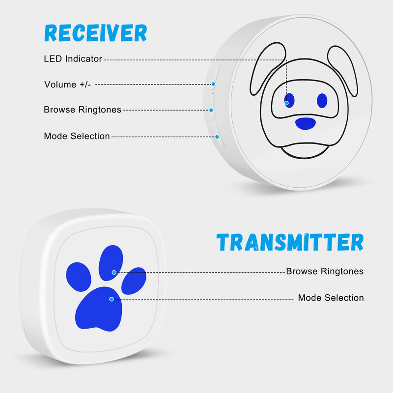 Dog Doorbell, Wireless Ring Bell to Go Outside, IP55 Waterproof Buttons, 55 Melodies, 4 Volume Levels & 950ft Range (White, 1 Reciever 2 Transmitters) White - PawsPlanet Australia