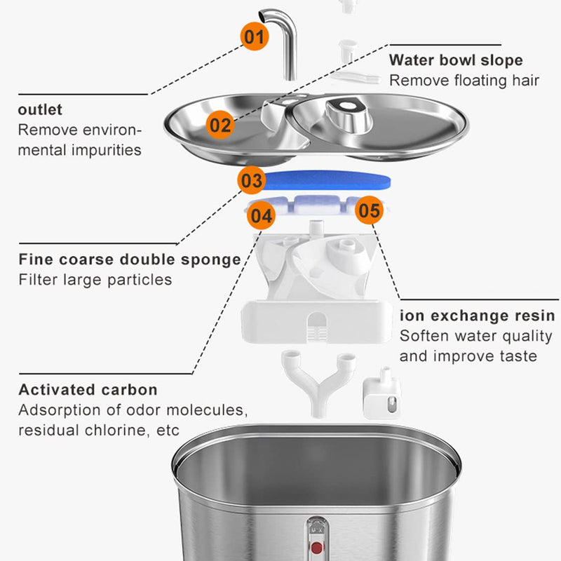 Dual Bowl Cat Water Fountain 3L/101oz,Stainless Steel Pet Drinking Fountain,2-in-1 Cat Bowls for Food-Wate(Water-Water),Ultra-Silent Automatic Dog Water Dispenser with Pump and 5 Filters 101oz/3L Cat Water Fountain - PawsPlanet Australia
