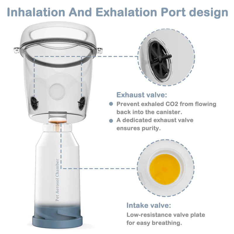 Inhaler Spacer for Large Dogs, pet aerosol Chamber with Silicone Dog mask for Large Dogs, for First aid at Home or Outdoors L - PawsPlanet Australia