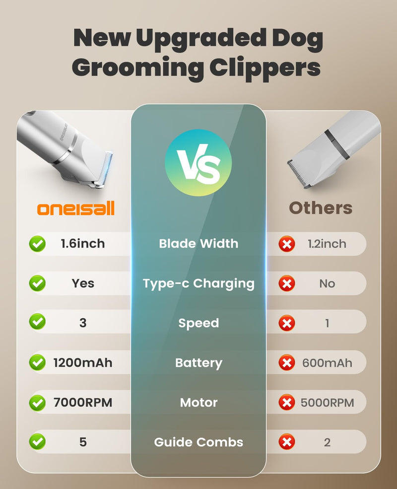 oneisall 4 in 1 Dog Grooming Kit with LCD Display, Dog Hair Trimmer for Paw Nail Grinder, Rechargeable Cordless Low Noise IPX7 Waterproof Pet Clippers Silver - PawsPlanet Australia