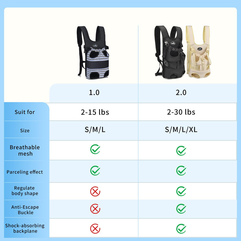Dog Front Carrier Backpacks for Small Dogs, Legs Out Pet Carrier Sling Backpack with Adjustable Padded Ventilated Shoulder Straps, Easy-Fit for Traveling Hiking Camping,Large Large 2.0 Black - PawsPlanet Australia