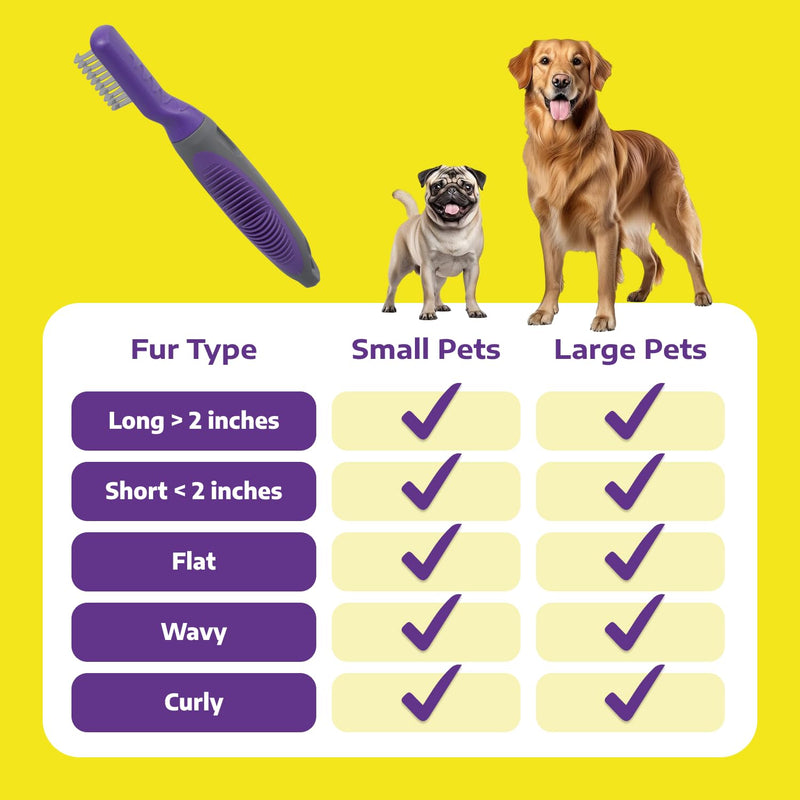Hertzko Cat and Dog Dematting Tools Single Sided Dog and Cat Dematting Comb - for All Pets - Effortlessly Removes Tangles, Mats, and Loose Fur - Safe, Easy Grooming for Cats and Dog - Large - PawsPlanet Australia